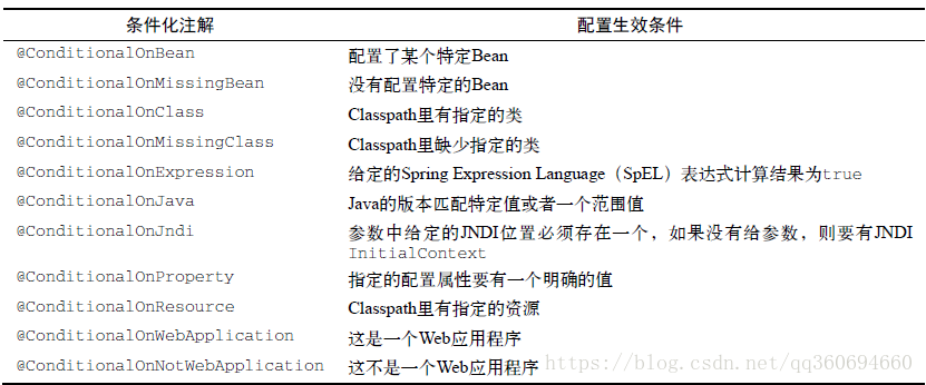 springboot常用注解有哪些，spring注解及使用大全-图2