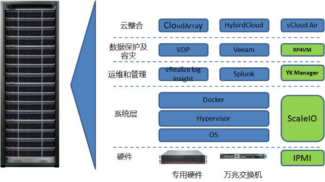 基于按量付费的灵活性，如何优化你的服务器成本？（移动云laas19元是什么)-图3