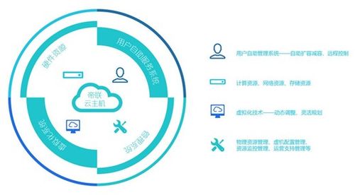 云计算租赁怎么进行，商城云服务器租用怎么选择硬件配置的-图1