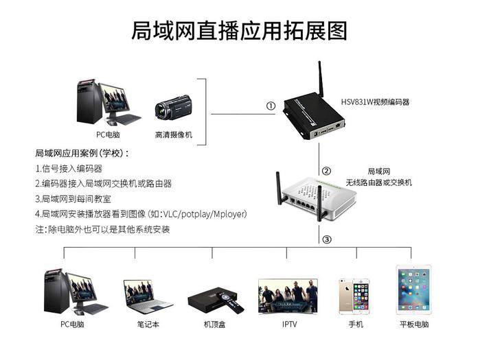 流媒体服务器与视频服务器的区别与对比（什么是流媒体/)-图1