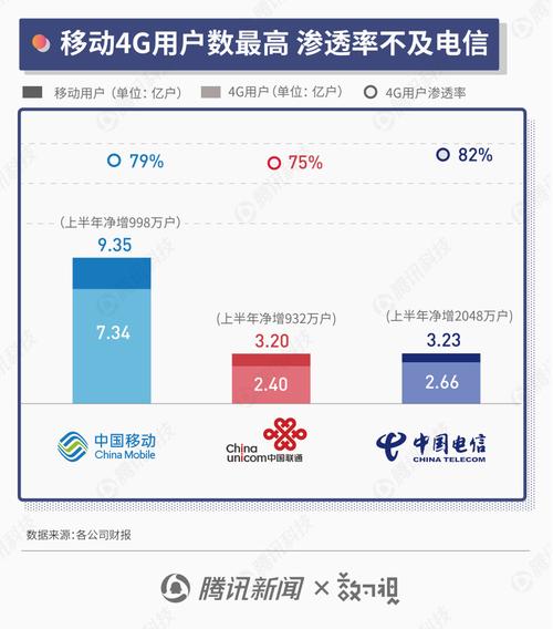 2021三大运营商5g用户数，三大运营商公布5月运营数据,5G套餐用户累计超12亿户-图1