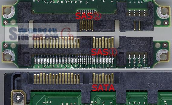 服务器硬盘SAS比SATA有哪些优势（sas硬盘与sata硬盘有什么区别)-图2