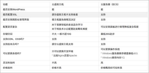 云虚拟主机类型怎么选（云虚拟主机类型怎么选择）-图3