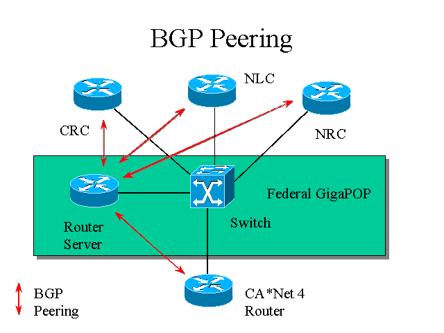 运营商是bgp和静态的区别，怎么看服务器是不是bgp-图3