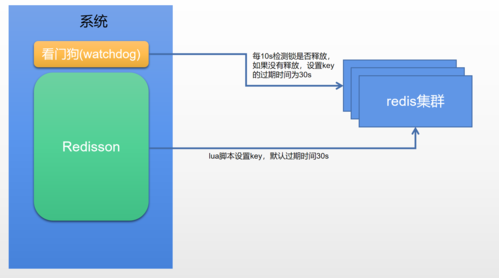 Java实战：构建基于Redis的分布式数据存储系统（java使用redis实现分布式锁）-图3