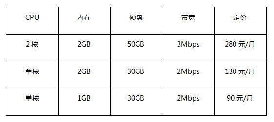 香港多线vps租用价格是多少（香港多线vps租用价格是多少钱）-图2