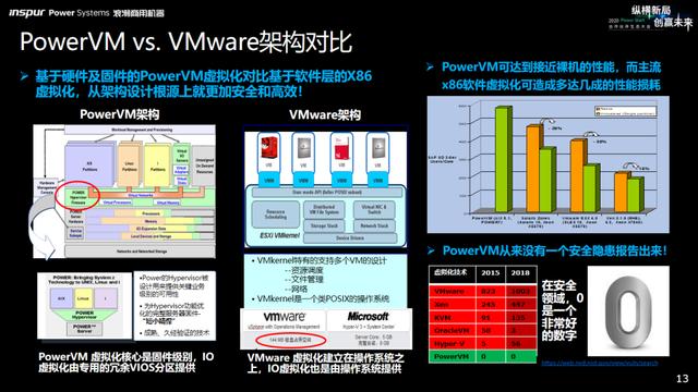 浪潮信息有什么核心技术，浪潮k1 power 价格-图2