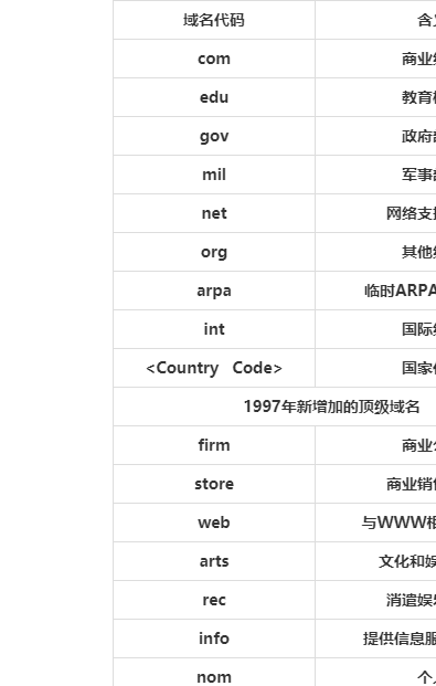 COM是什么意思，二级域名gov-图2