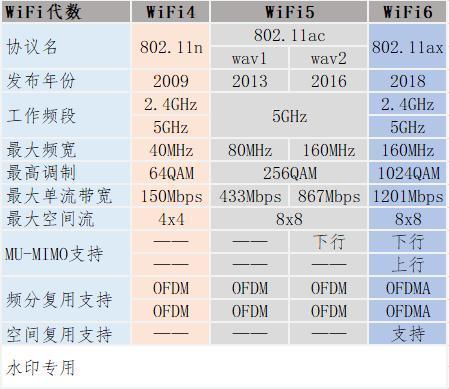 带宽怎么比较大小（频道带宽20m和40m和80m选哪个好)-图1