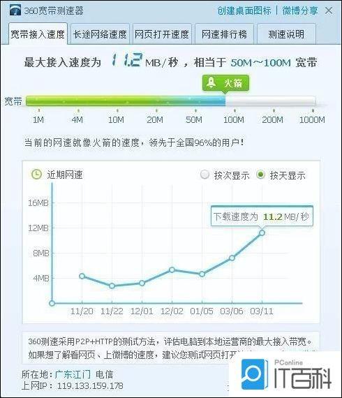 带宽怎么比较大小（频道带宽20m和40m和80m选哪个好)-图3