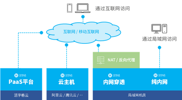 有哪些途径可以获得公网ip，云服务怎么买便宜-图1