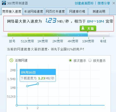 香港服务器10m你真的有测试过带宽是否达标么（10M光纤正常的网速是多少)-图1