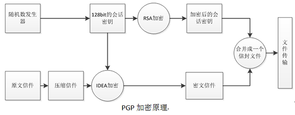 dss加密算法，海外服务器可以采用什么算法加密数据库-图1