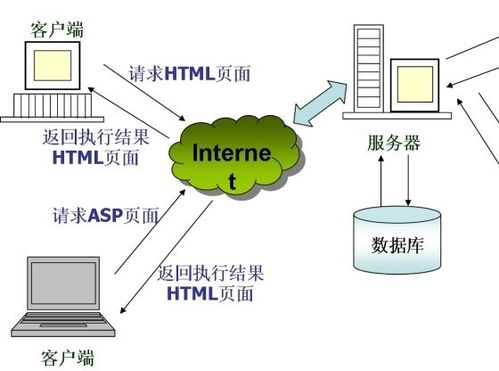 什么是网站服务器，web优化方法-图1