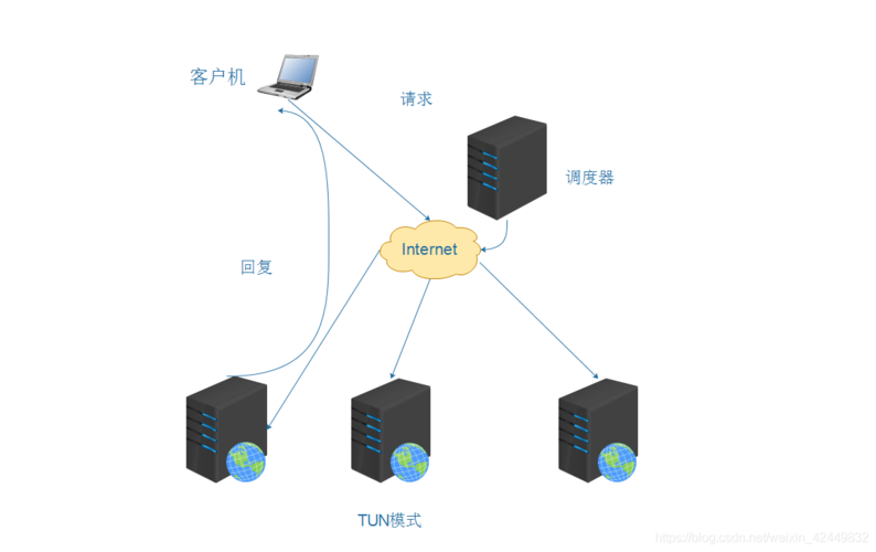 什么是网站服务器，web优化方法-图2