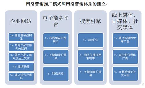 域名销售怎么样（网络销售是干什么的的)-图1