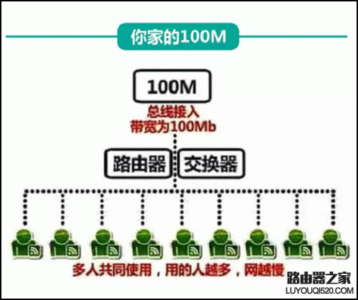 100M独享带宽和100M共享带宽有哪些区别?（游戏共享和独享的区别)-图1