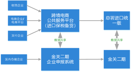 跨境电商平台备案流程是怎么样的，怎么去办理这些业务，跨进电商怎么备案的-图1