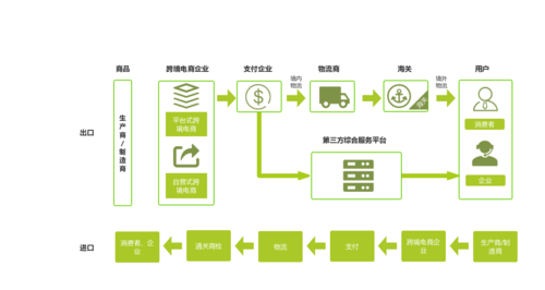 跨境电商平台备案流程是怎么样的，怎么去办理这些业务，跨进电商怎么备案的-图2