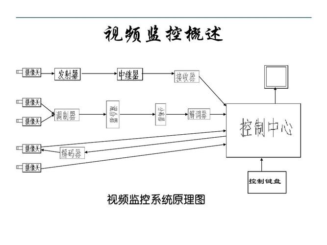 主机监控系统有哪些功能,主机监控系统的架构与设计（dssclient监控系统说明书)-图1