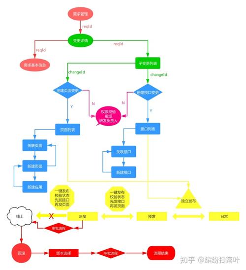 前端流程实现什么功能，前端如何实现设计（前端流程实现什么功能,前端如何实现设计）（小程序前端用什么开发)-图3