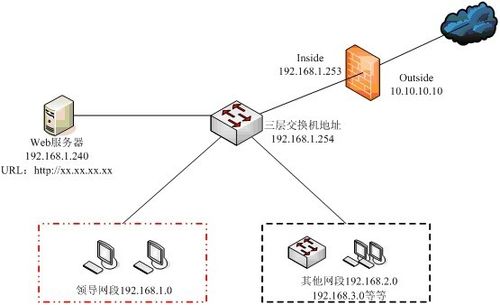 什么是DNS欺骗，如何应对？（什么是DNS欺骗，如何应对？)-图3