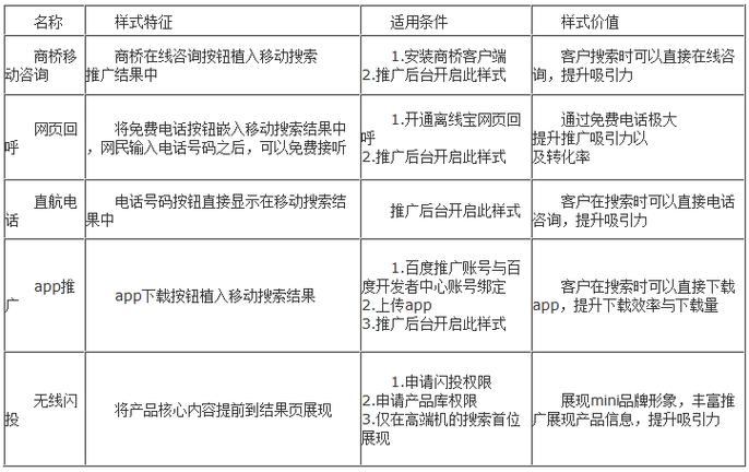 百度推广seo有哪些优势和劣势,如何利用百度推广seo提升品牌*度（百度推广seo效果怎么样）-图2