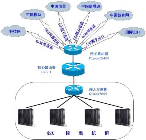 一文可知单线服务器和多线服务器（铁路几道杠怎么区分)-图2