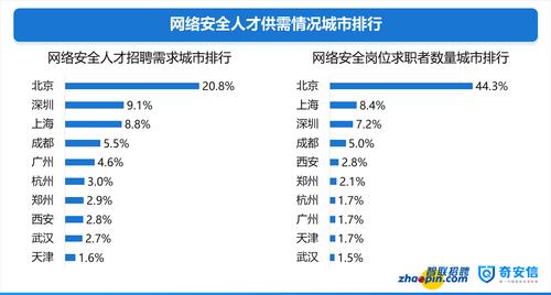 网络空间怎么买（网络空间安全专业招聘现状怎么样)-图1