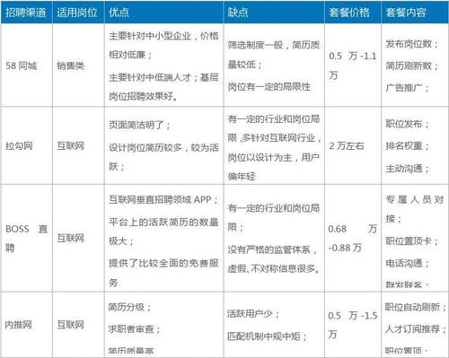 网络空间怎么买（网络空间安全专业招聘现状怎么样)-图2