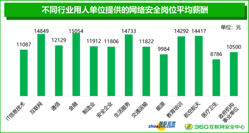 网络空间怎么买（网络空间安全专业招聘现状怎么样)-图3