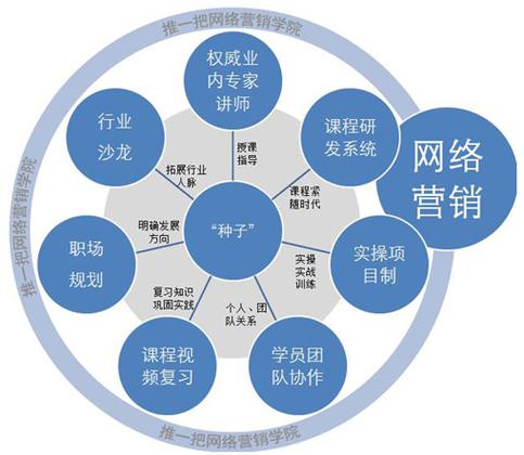 如何通过什么方法推广企业网络,企业网络推广方法简介（企业应该如何进行网络推广）-图1