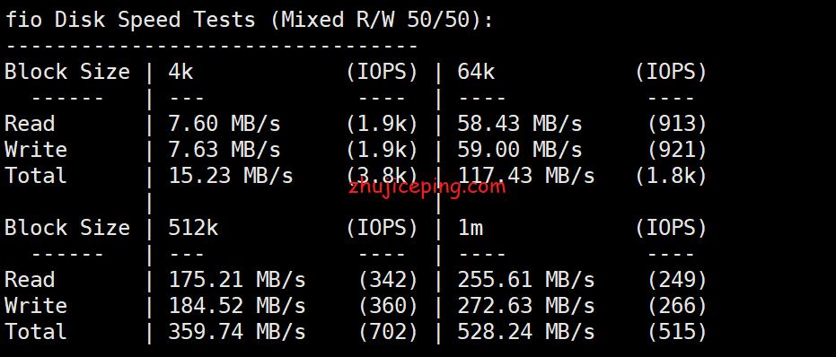 vps 怎么看带宽（vps带宽测试）-图3