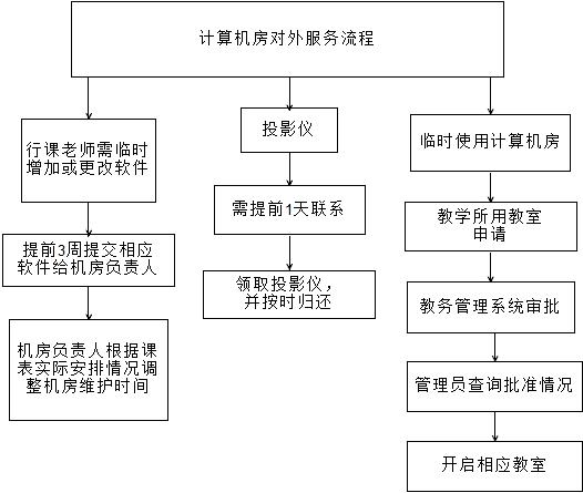 机房注销怎么办（机房注销怎么办理手续）-图2