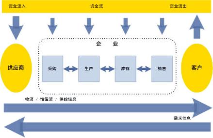 为什么要进行换链操作,换链操作的步骤和注意事项（换链什么意思）-图2