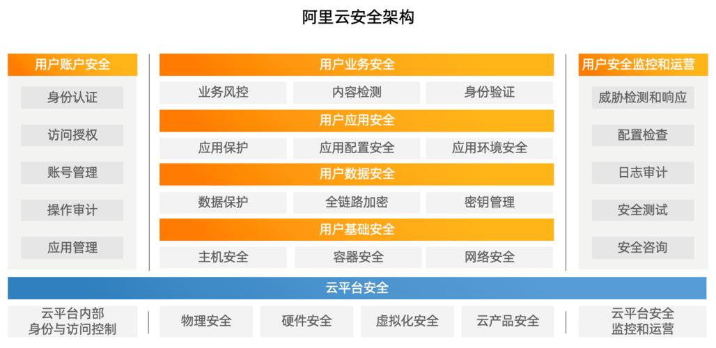 年中盘点：2021年炙手可热的10家云安全初创公司（云安全公司排名）-图2