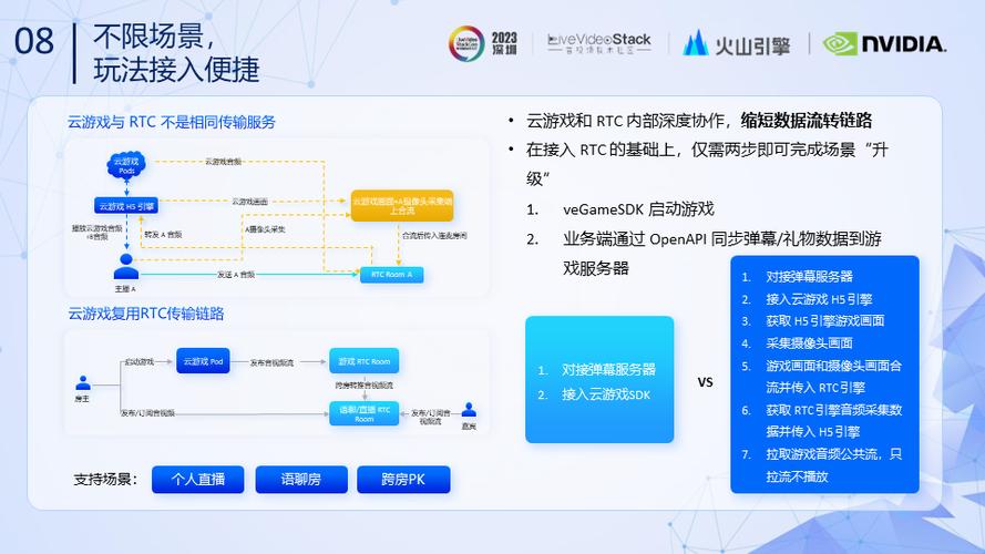 海外服务器代理要考虑哪几个方面事项（tiktok怎么模拟海外环境)-图1