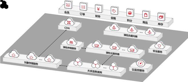 山东弹性云服务器的计费方式是什么（烟花服务器啥意思)-图2