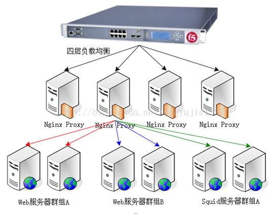 集群服务器能解决哪些问题（服务器集群什么意思)-图2