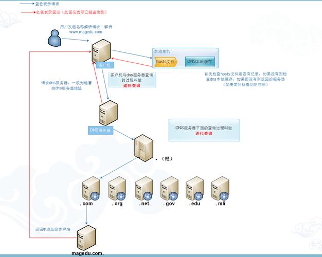 域名服务器的优势和劣势是什么（什么叫做域名服务器)-图3