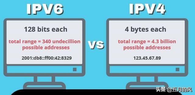 ipv6中国部署情况 2021，中国网络基础设施-图2