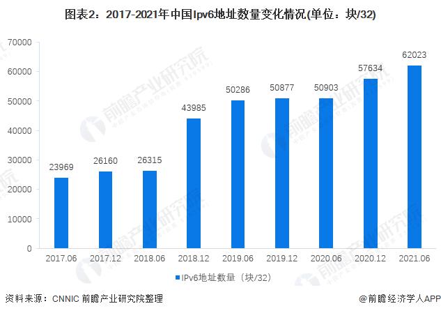 ipv6中国部署情况 2021，中国网络基础设施-图1