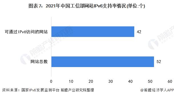 ipv6中国部署情况 2021，中国网络基础设施-图3