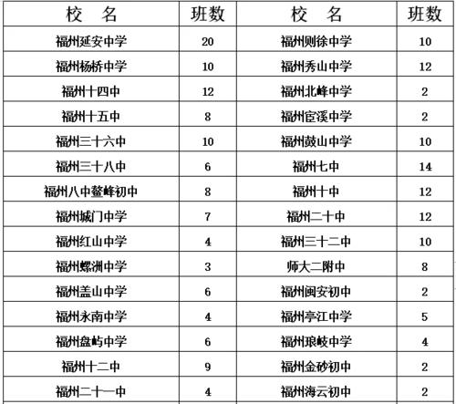 福州网站排名如何提升,福州网站排名的重要性（福州网站排名快排）-图2