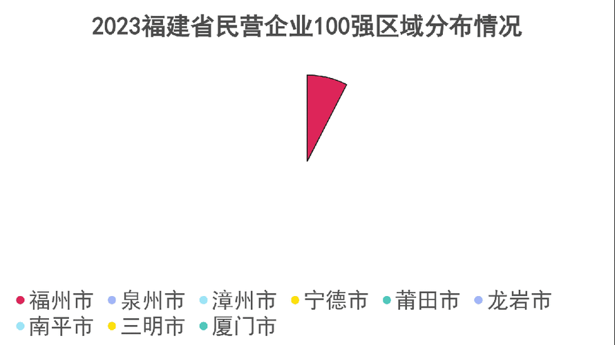 福州网站排名如何提升,福州网站排名的重要性（福州网站排名快排）-图3