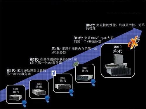 带宽线路在香港服务器租用价格中的占比有多高？（带宽线路在香港服务器租用价格中的占比有多高？)-图2