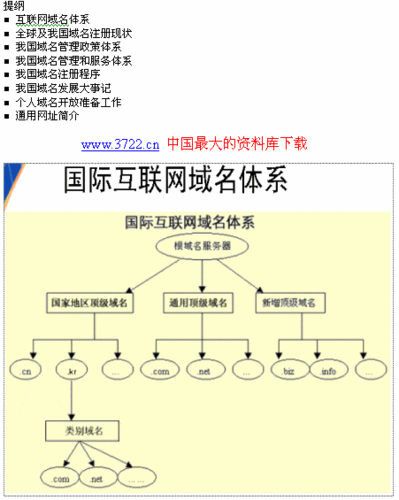 域名是如何组成的，域名是怎么来的-图1