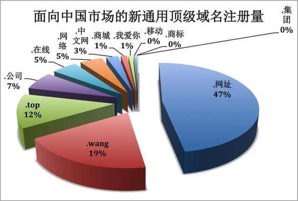 商标域名价格行情报告：全面分析市场价格趋势（什么是商标域名)-图1