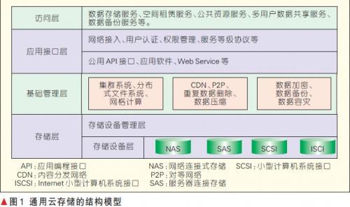 G系列服务器的特性，云服务器存储:g时代的智能数据管理是什么-图2