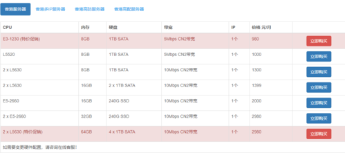 为啥同样配置的香港服务器价格不一样？（如何租用香港服务器)-图1